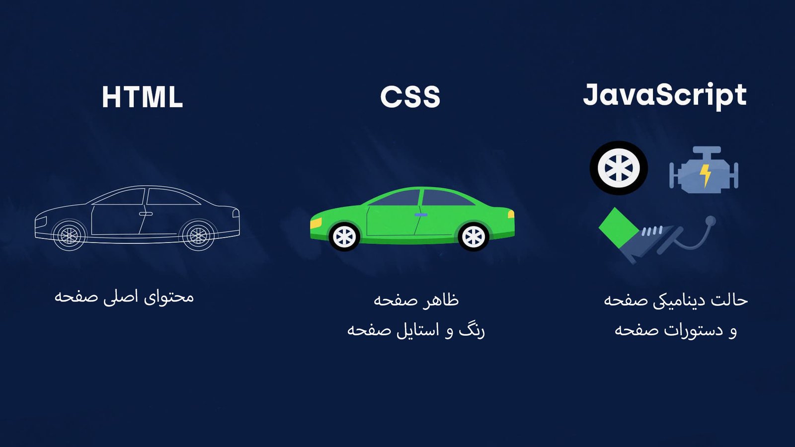 تعریف html,cssو javascript